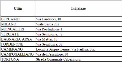 al fine di determinare il loro più probabile valore di mercato, alla data del 31 Dicembre 2009.