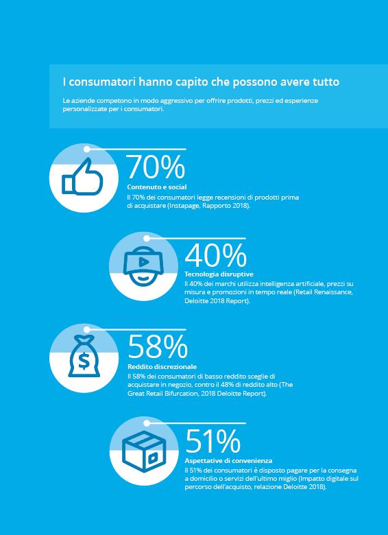 Il consumatore al centro Deloitte Center for Industry Insights: 2018 consumer products industry outlook Millennials and behind Indagine condotta sui consumatori negli Stati Uniti nell'aprile