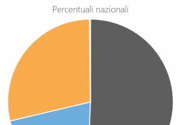 Le prove Invalsi quali