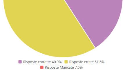 strategie in ambiti