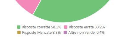 Corrette Conoscere e