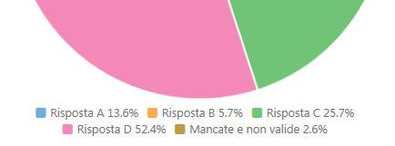 rappresentazione e