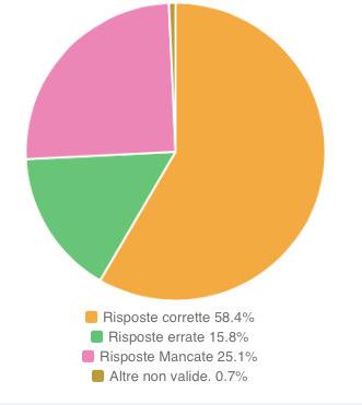 II primaria 2012 25,1%