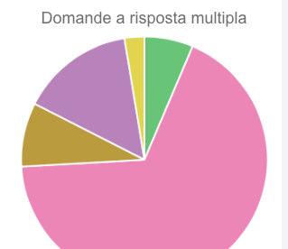 III secondaria di Igrado 2016 D A C Opzione D corrisponde a