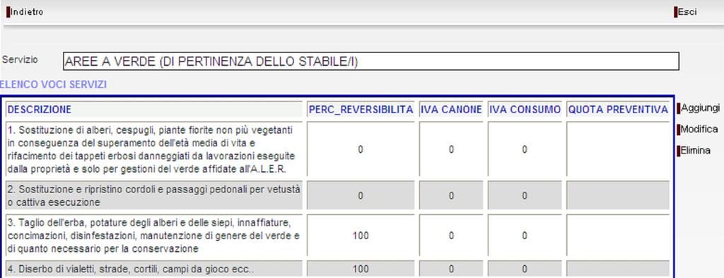 7. Voci Servizi Tramite questa funzione è possibile modificare/aggiungere delle voci ai singoli servizi.