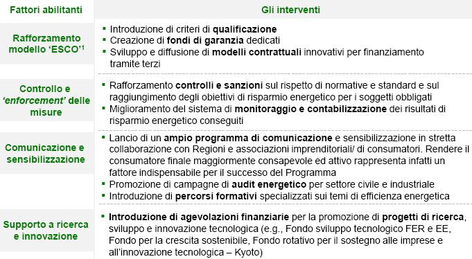 L efficienza e i