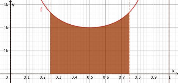 Deermino le coordinae dell uleriore puno Q d inersezione ra r e il grafico di f: k y = 7x x( x) 3 54x + 7x 4 = 0 y = 7 4 k( x) y = 7 4 k( x) * ( 3x) ( 3x 4)= 0 y = 7 4 k( x) x = 3 x = 4 3, y = 9 k y