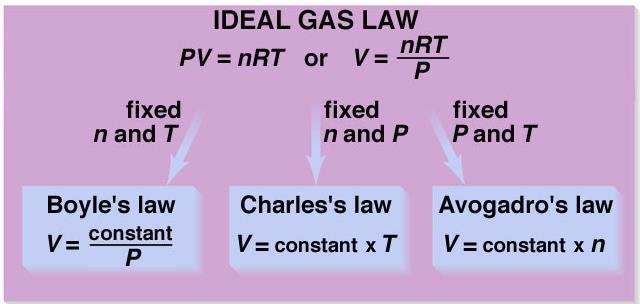 pv = nrt