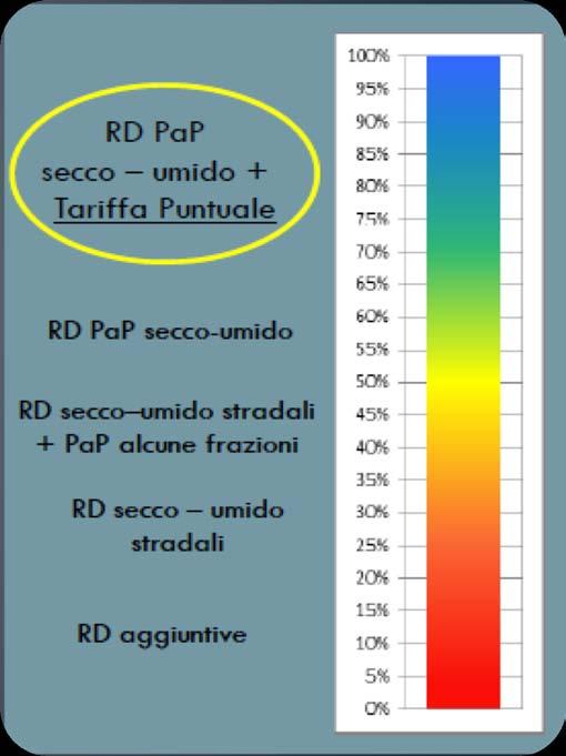 trattamento, la trasmissione dei dati delle analisi rilevate dai gestori degli impianti. E A LIVELLO COMUNALE?