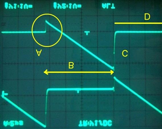 Esperienza dimostrativa Forme d onda del VCO Il VCO del 4046 è del tipo a carica/scarica di un condensatore con corrente It controllata da Vc/R1 e da R2.