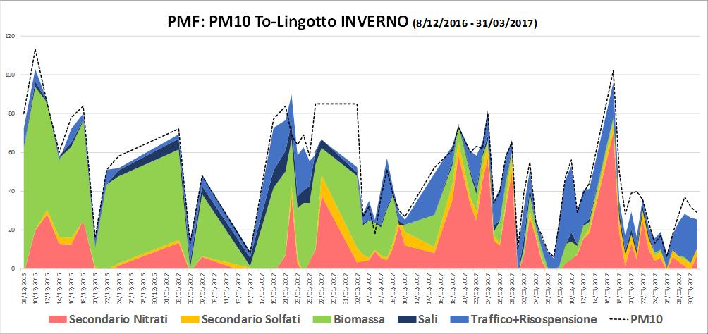 composizione chimica e della statistica dei risultati analitici