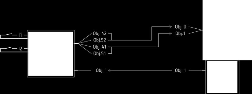 26 Il canale dell'attuatore di commutazione SU 1 viene azionato tramite un'interfaccia a pulsante KNX (TA 2 S).