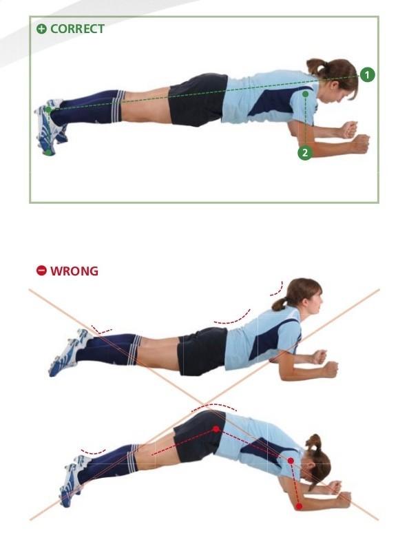 ESEMPIO PROTOCOLLO CORE STABILITY 1.