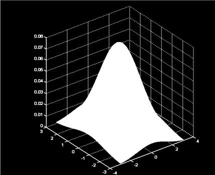 Analisi Scale-Space L analisi scale-space di un immagine è basata sul filtraggio con un filtro di scala variabile, che proietta l immagine in uno spazio opportuno; Si utilizza un filtro gaussiano con