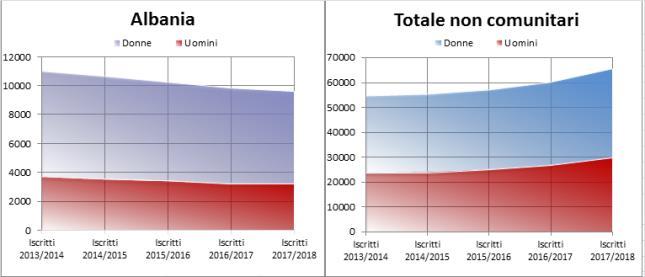 Minori e seconde generaz