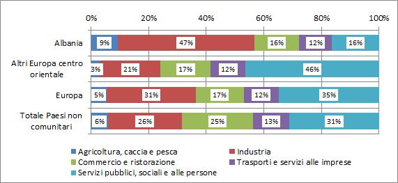 (grafico 4.1.3) differisce sensibilmente da quella relativa ai gruppi di confronto.