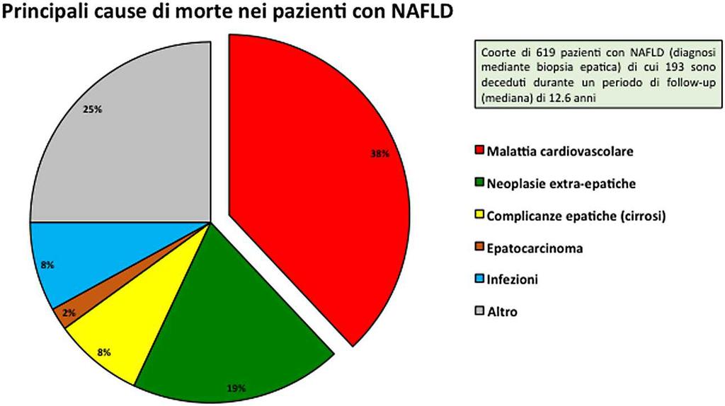 Mantovani A et al,