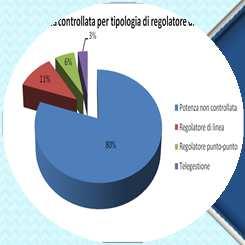 efficienza per l illuminazione pubblica