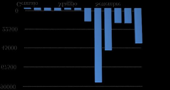 Dati In questo paragrafo vengono illustrati i dati riferiti al 2018. Tutte le statistiche sono riportate in modo automatico dagli strumenti per webmaster forniti dai servizi internet.