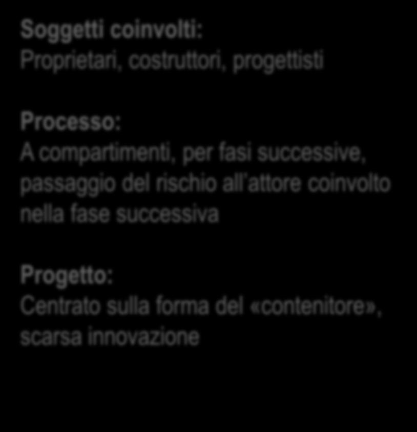 attore coinvolto nella fase successiva Progetto: Centrato sulla forma del «contenitore», scarsa