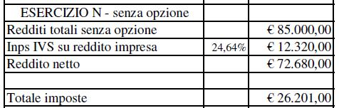 Art. 55-bis commi