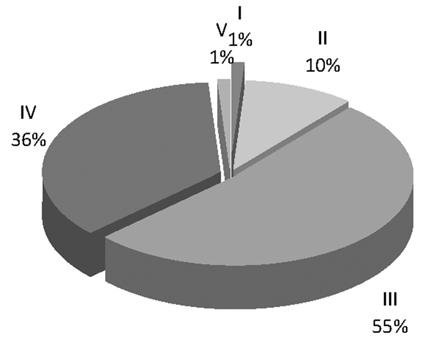 AGOSTINI et al. - Applicazione ISECI ai corsi d acqua del Veneto 21 SECA (Stato Ecologico dei Corsi d Acqua).