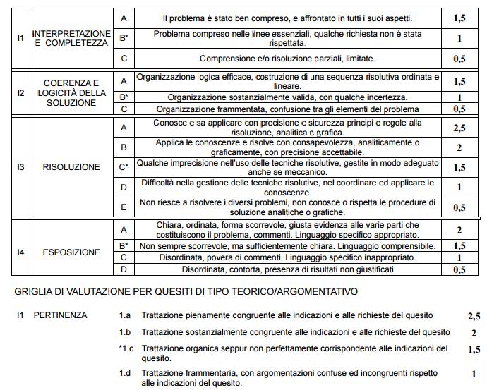 11 La Commissione: Esami di Stato 2014-2015 Commissione PATH... classe 5 sez.