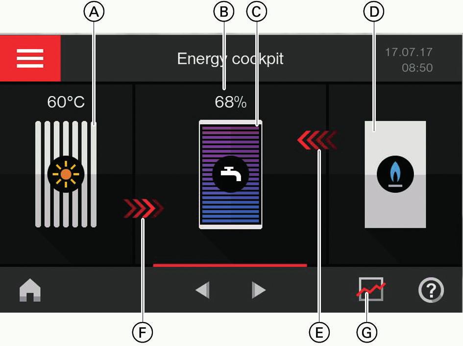 Informazioni sull'impiego Energy cockpit (continua) Fig. 19 HO2C Fig.