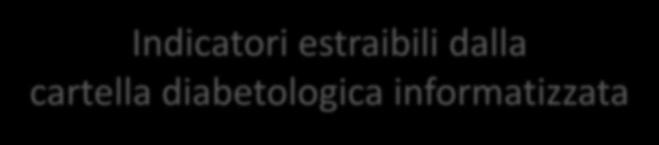 Indicatori estraibili dalla cartella diabetologica informatizzata Piano per la