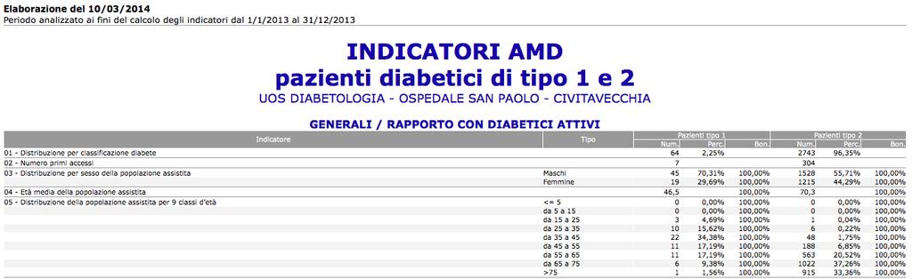 miglioramento dell assistenza La qualità e la