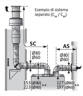 Utilizzando accessori di fumisteria NON originali(certificati per condensazione il cui uso è consentito dall apposita omologazione della caldaia tipo C6) bisognerà procedere al dimensionamento della