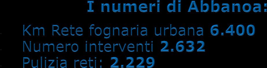 Fase di raccolta reflui Raccolta reflui Fase di depurazione Materiali Reti Fognarie % Km CLS 19,5% 1.251 PVC 19,4% 1.239 GRES 55,5% 3.554 Ghisa sferoidale 1,0% 64 altro 4,6% 294 Totale 100,0% 6.