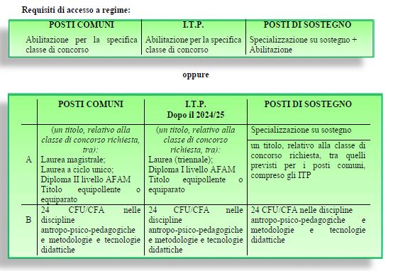 Concorso Secondaria artt.3-7, L.