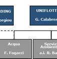 Laboratori e dell sistema di telecontrollo t fluidi del Gruppo.