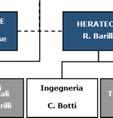 Gruppo vuole mantenere in equilibrio le prospettive di business e ill