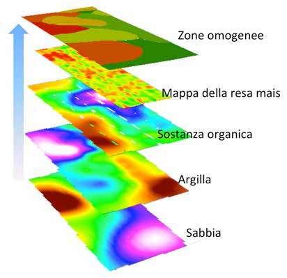 Definizione delle zone omogenee Da serie storiche di una o più