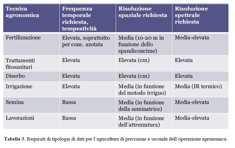 Frequenze e livelli di precisione (da LINEE GUIDA PER LO