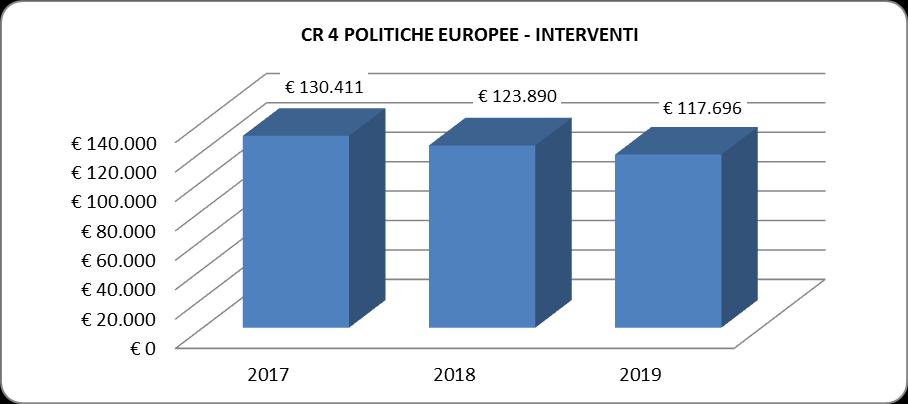 Indicatori di realizzazione finanziaria Cap.