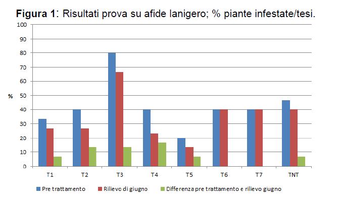 Risultati