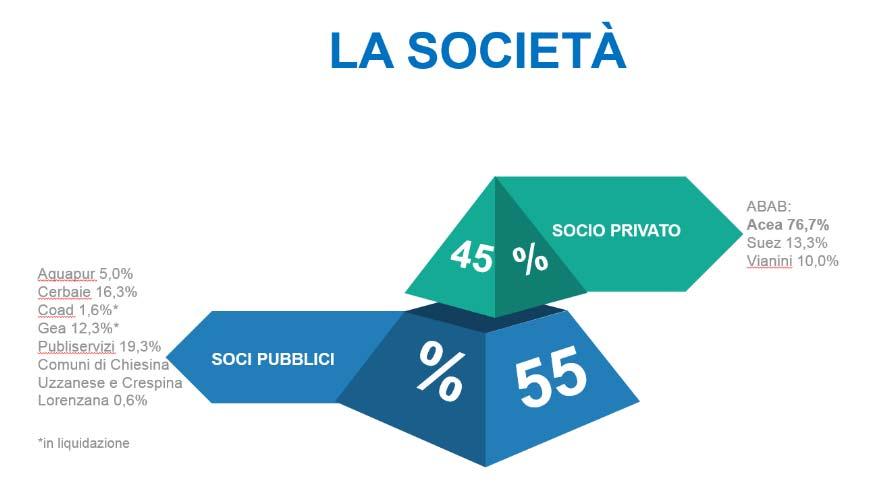 La politica dei sistemi di gestione integrati è pubblicata sulla intranet e sul sito a disposizione di tutte le parti interessate.