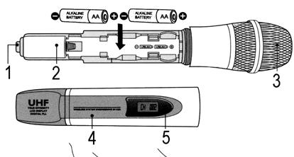 Inserire 2 batterie formato AA rispettando la polarità. Rimontare il microfono. b. Descrizione 1. pulsante di alimentazione 2. trasmettitore integrato 3. microfono con griglia di protezione 4.