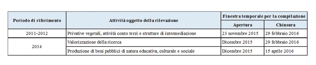 Linee guida alla compilazione SCHEDA SUA RD anni 2011, 2012, 2014 TO DO LIST anni 2011-2012 I DATI, IN QUANTO DI NATURA CONTABILE, SARANNO RICHIESTI