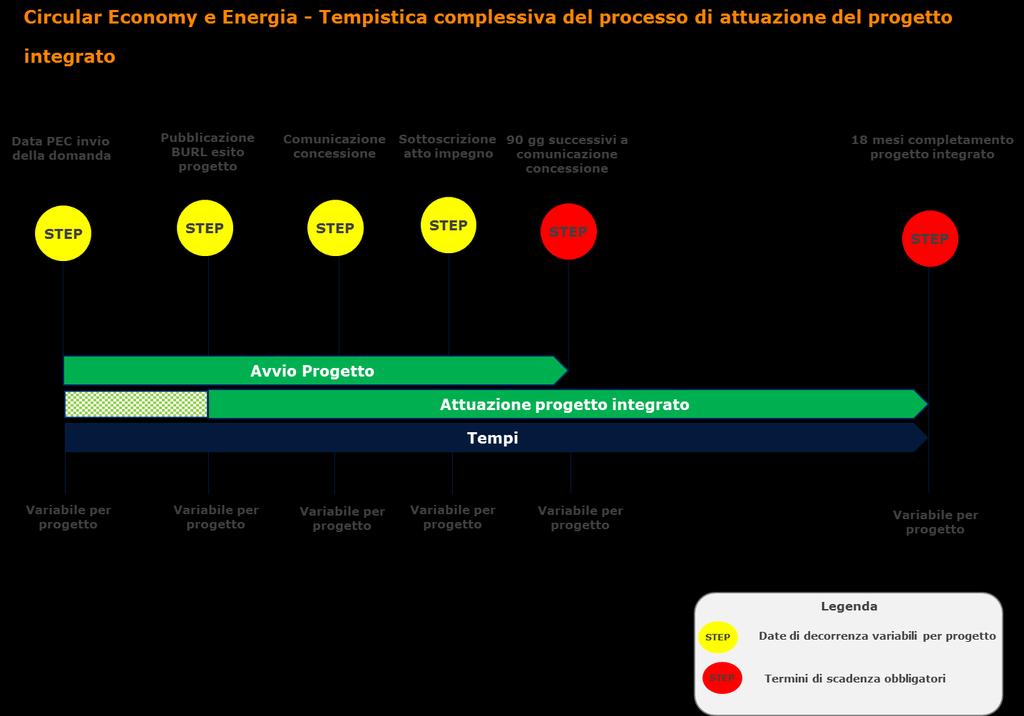 presentazione della relativa rendicontazione (da effettuare entro 30 giorni, di calendario, successivi alla citata data di