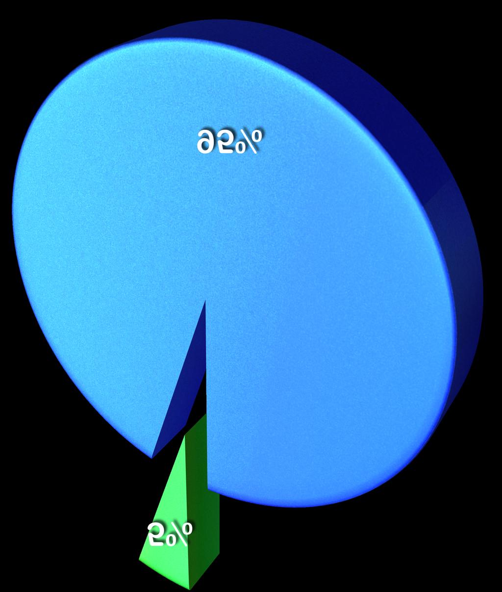 Token test