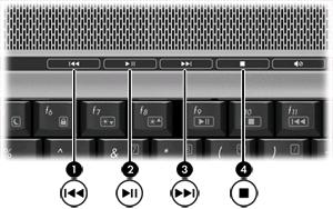 Utilizzo dei pulsanti di attività multimediale (solo in determinati modelli) Nota Il suono del tocco eseguito dai pulsanti di attività multimediale è abilitato per default.
