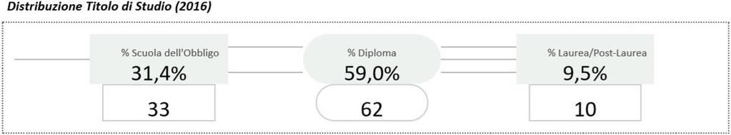 modalità "Laurea", "Laurea breve",