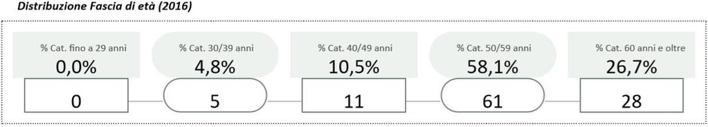 Conoscenze di tipo operativo generale (scuola dell obbligo) acquisibile attraverso esperienza diretta sulla