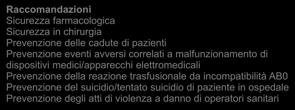 suicidio di paziente in ospedale Prevenzione degli atti di violenza a danno di