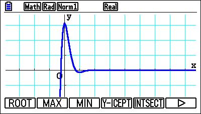 Per visualizzare l andamento della corrente per t 0 e determinare il suo valore massimo possiamo usare la calcolatrice grafica.