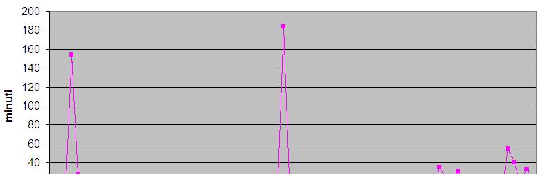 Net Visual DEA il Piano per Ogni